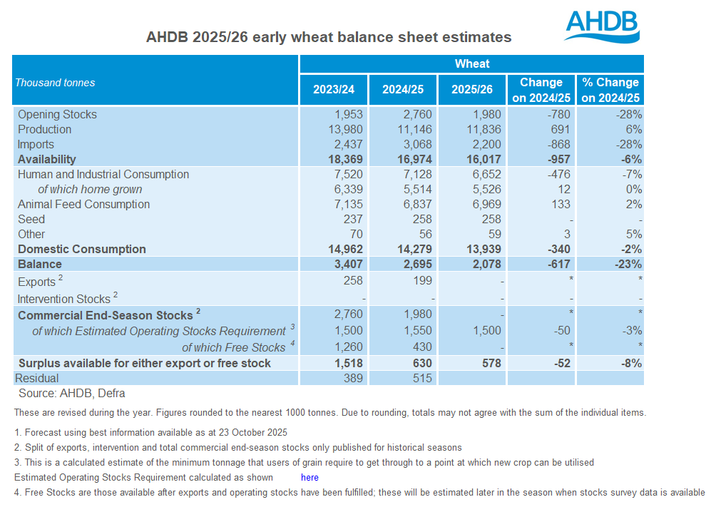 Table 1 - wheat72 (1).png
